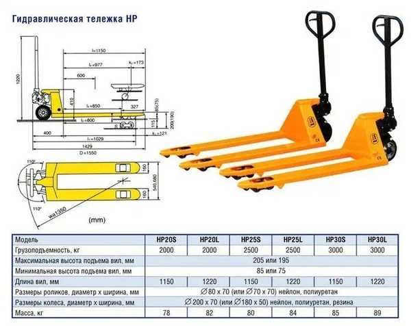 Рохля сканворд. Рохля гидравлическая 2.5 схема. Гидравлическая тележка рохля габариты. Рохля гидравлическая чертеж. Рохля гидравлическая ширина вил.