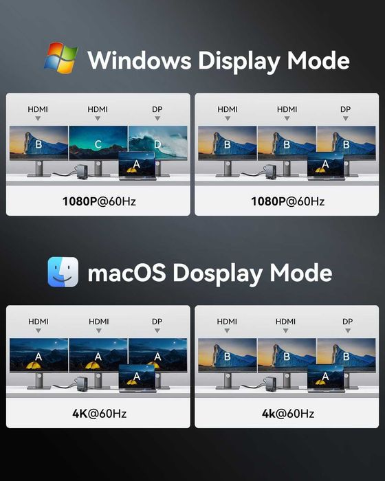 Висок клас USB-C Докинг станция VENTION 15-in-1