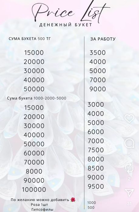 Денежный букет, букет из денег