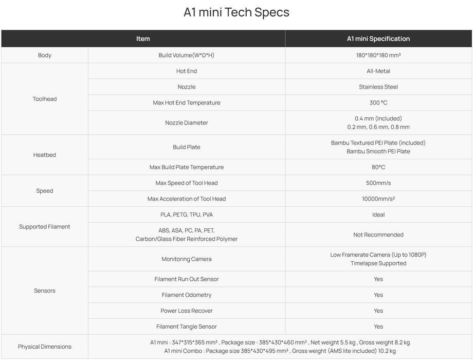 Чисто нов 3D принтер Bambu Lab A1 mini
