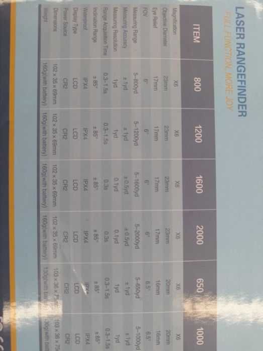 Лазарен далекомер