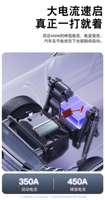 Пусковое Устройство Yesido с бензиновым двигателем 4.0L/дизельным 2.5L