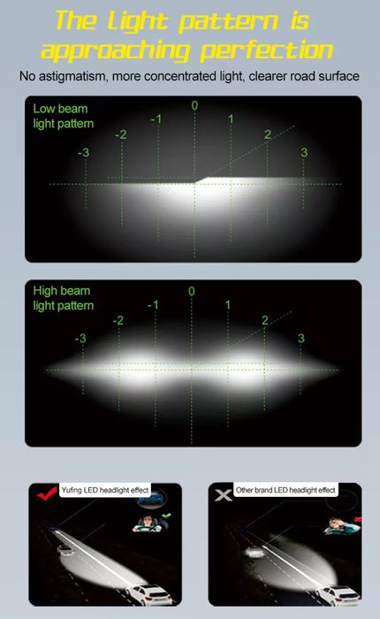 Лед Крушки *CANBUS* 16000 lum.H1 H4 H7 H8 H9 H11 H13 + Подарък LED T10