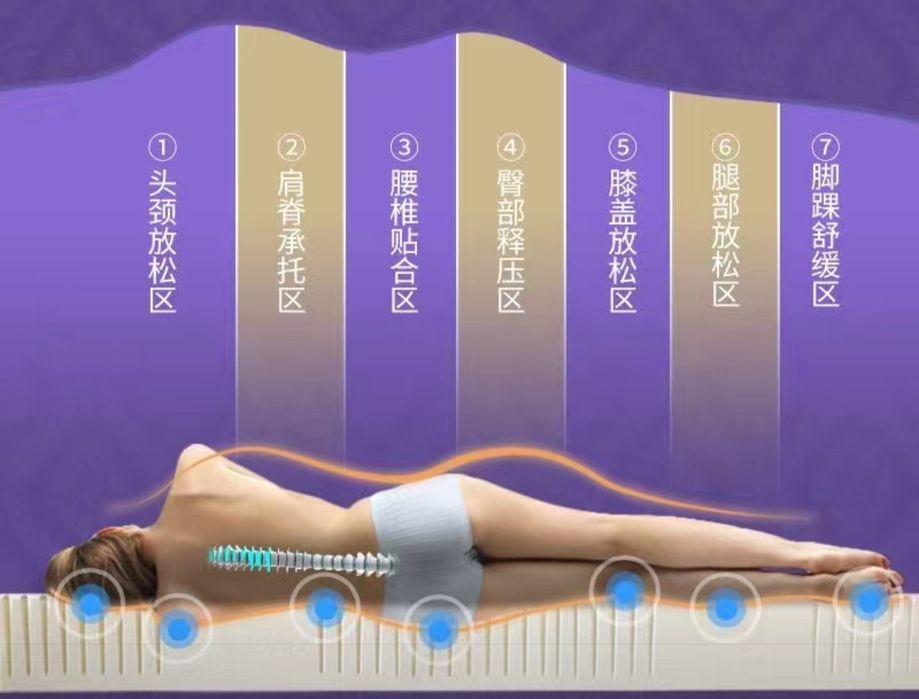 Матрас латекс натуральный