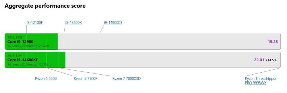 продам /комплект