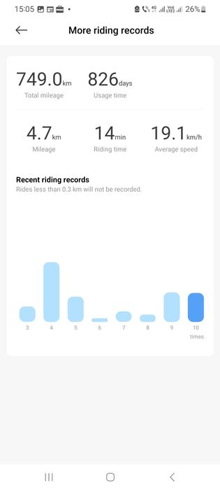 Trotineta xiaomi scooter 4 ultra