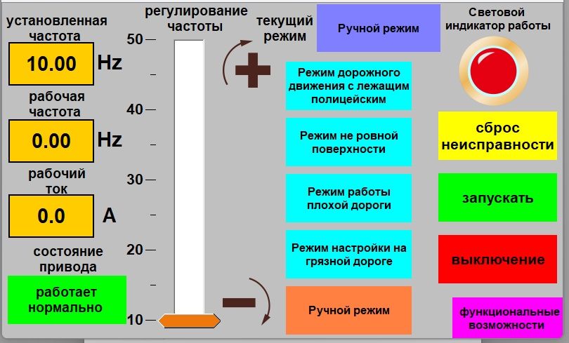 Вибростенд для диагностики подвески