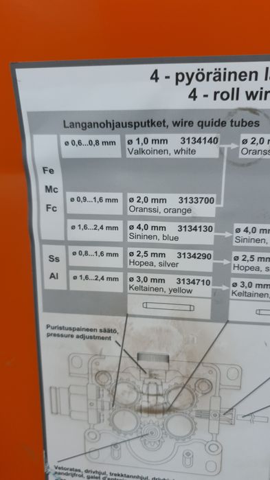 Kemppi 400 amperi mig-mag