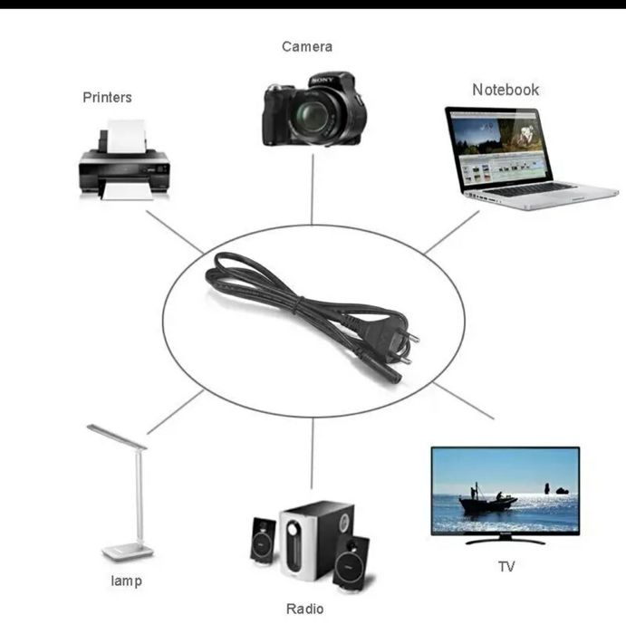 Шнур питания SANGLE и Canon.