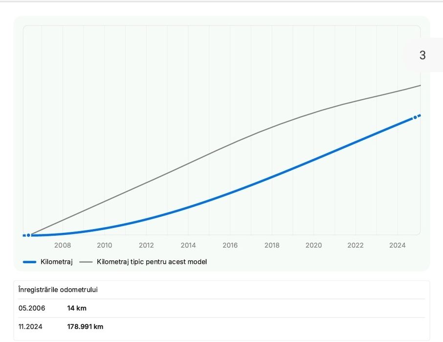 Grand Vitara 2 1.9DDiS