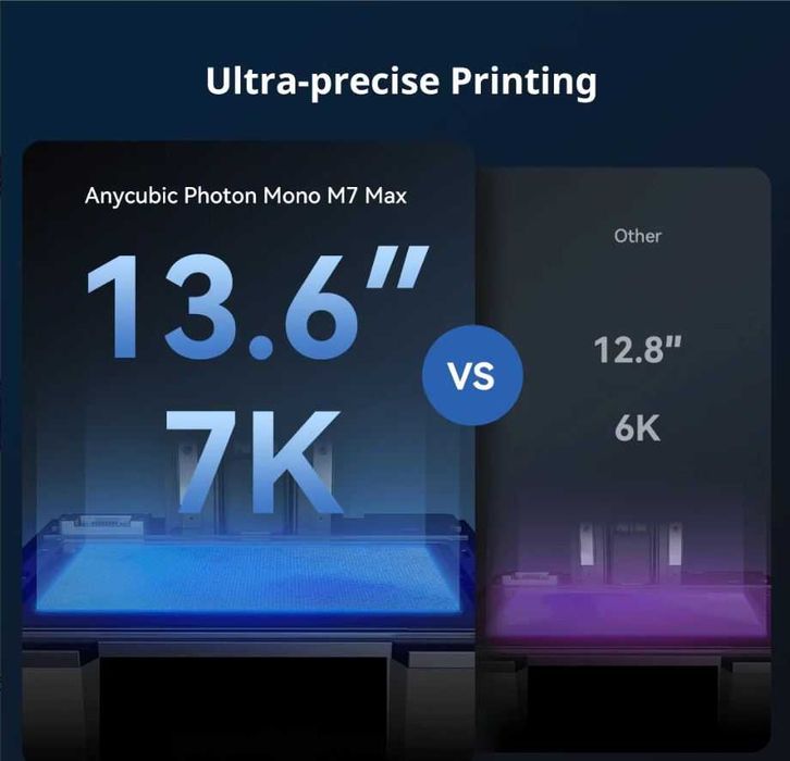 Imprimanta 3D Rasina Anycubic M7 MAX