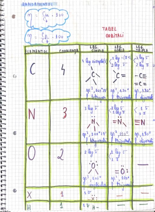 Notite admitere UMFCD