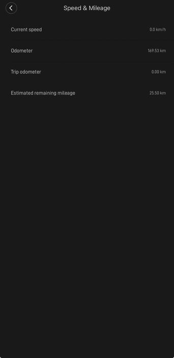 Trotineta  Xiaomi 365