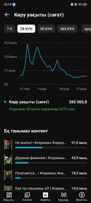 Ютуб канал продается!