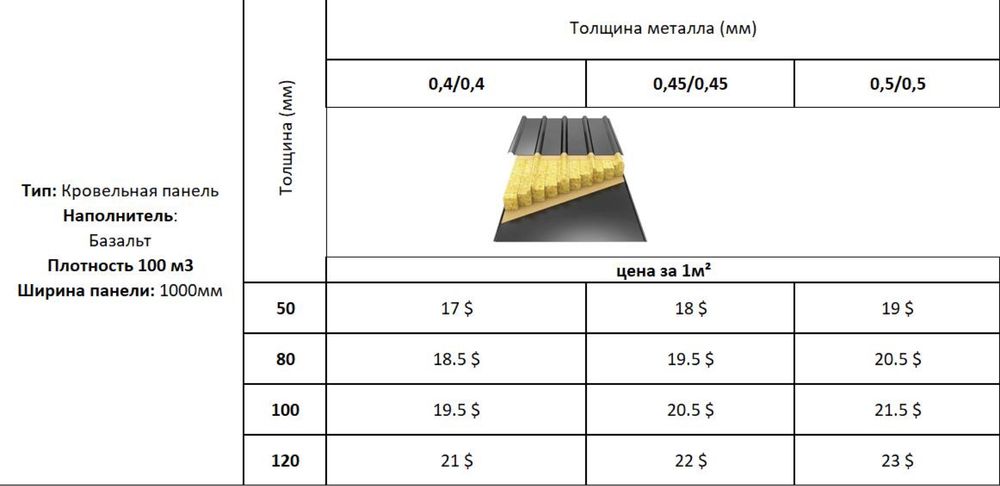 Sandwich Panel | Сендвич Панель