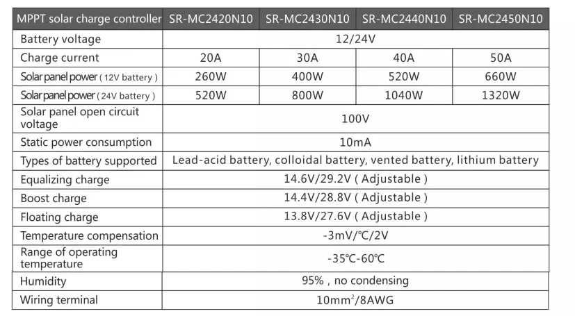 MPPT 20 A Контролер за соларни станции 12V 24V