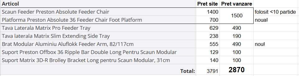 Scaun modular Feeder Preston Absolute Feeder Chair 36 cu platforma