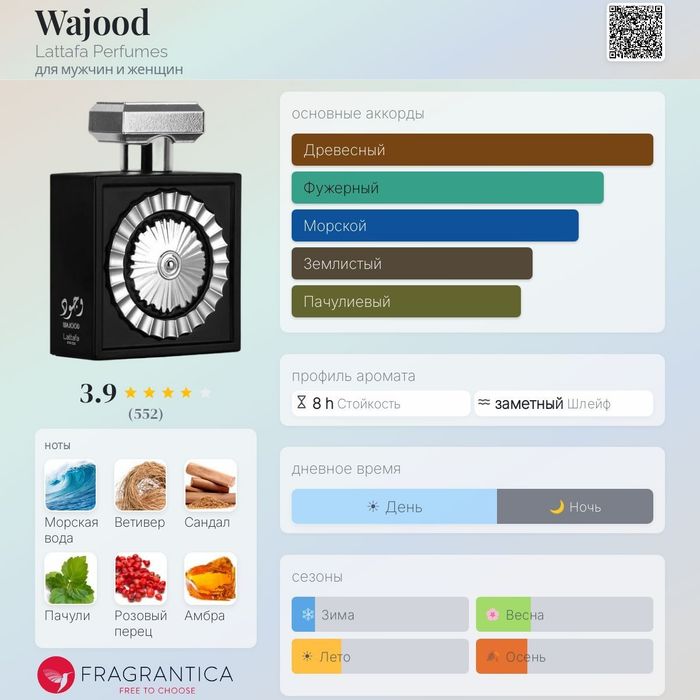 Lataffa Pride Wajood