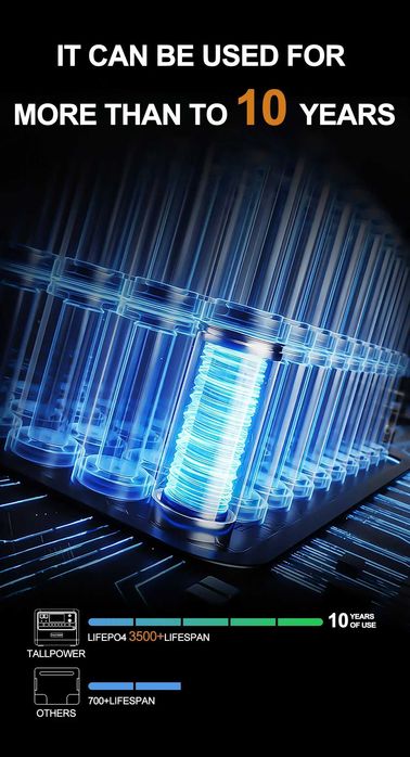 Generator digital portabil Tallpower V2400 LiFePO4 2.400W, 2.160Wh