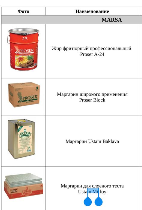 Жир фритюрный профессиональный PROSER-24