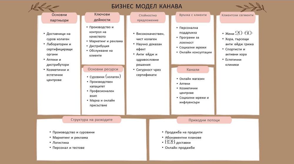 Изработка на професионални презентации (PowerPoint / Google Slides)