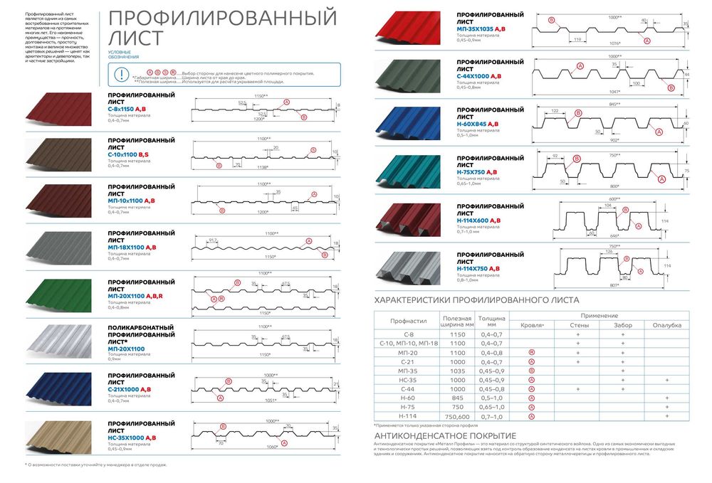 Проф лист, металлочерепица, металлический сайдинг, сэндвич панели.