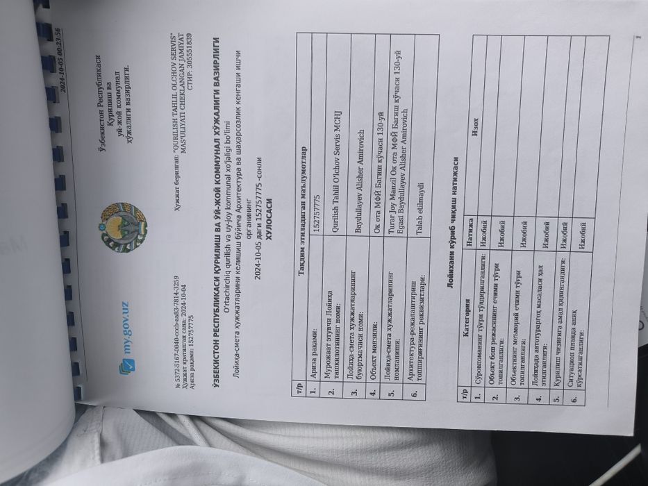 Срочно !! Авангард Баґиш МФЙ да 6 соток 7хона Участка сотилади 70.000$