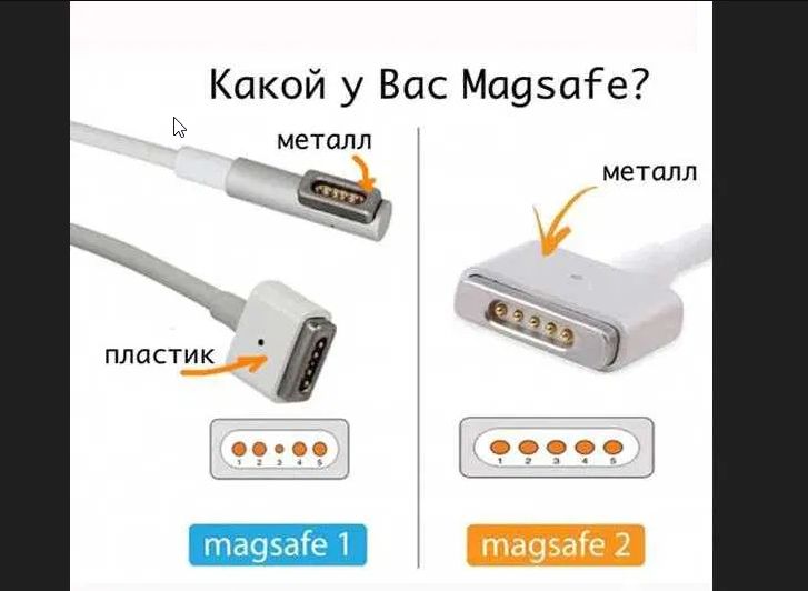 Блок питания , зарядка макбука .