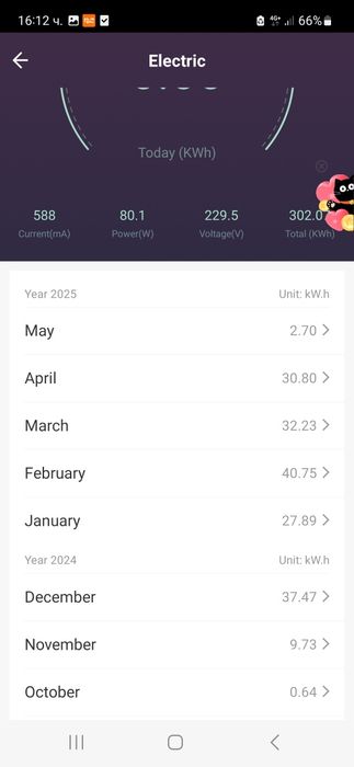 Smart plug / Умен контакт