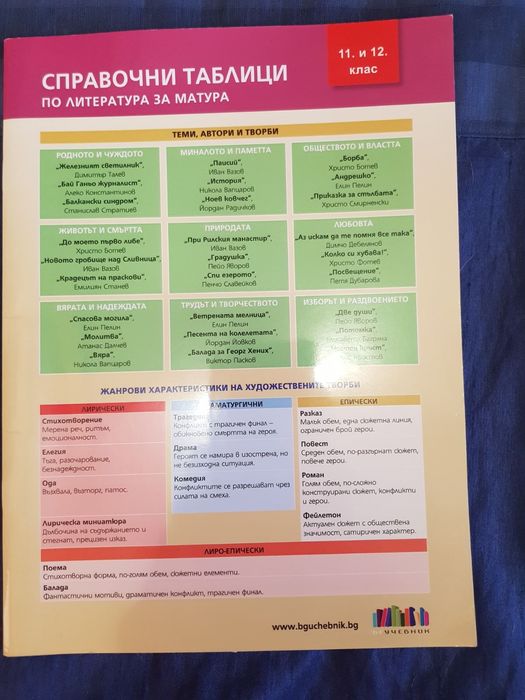 БЕЛ помагала, тестове, христоматия, таблици