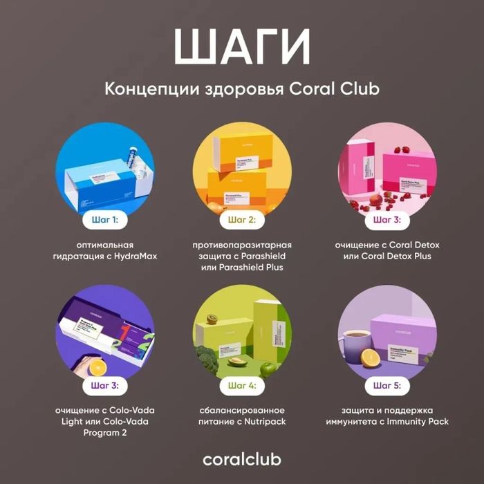 Концепция здоровья