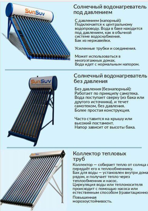 Quyosh suv isitgichlari. Солнечный водонагреватель