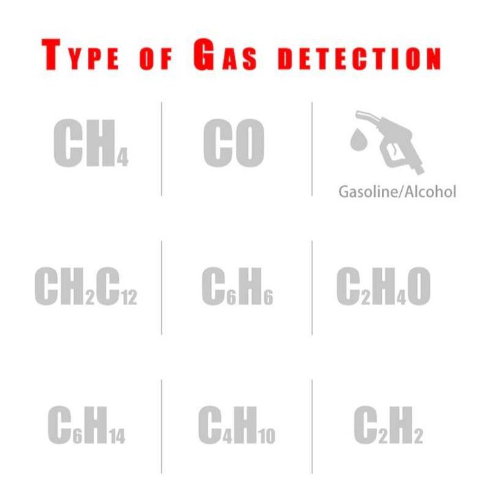 Детектор утечки горючих газов. Пропан, Метан, Этан, Бутан,  спирт др
