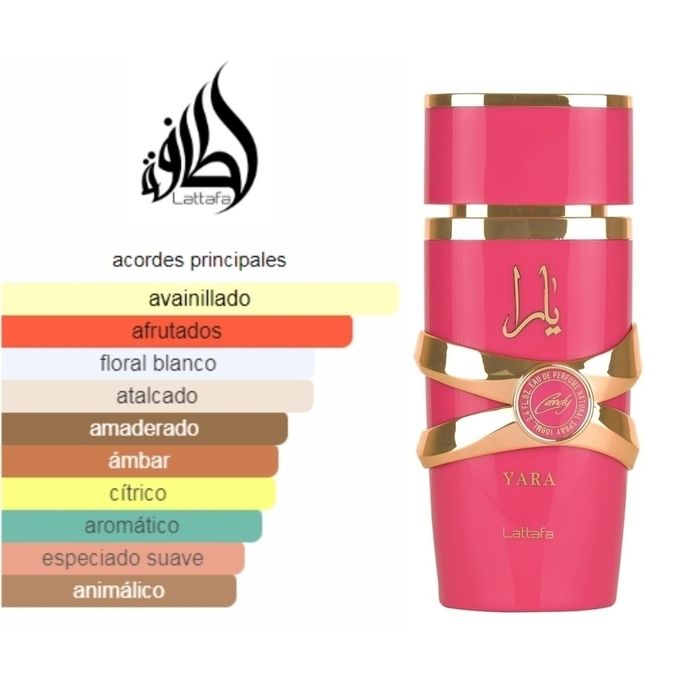 Yara Candy парфюм