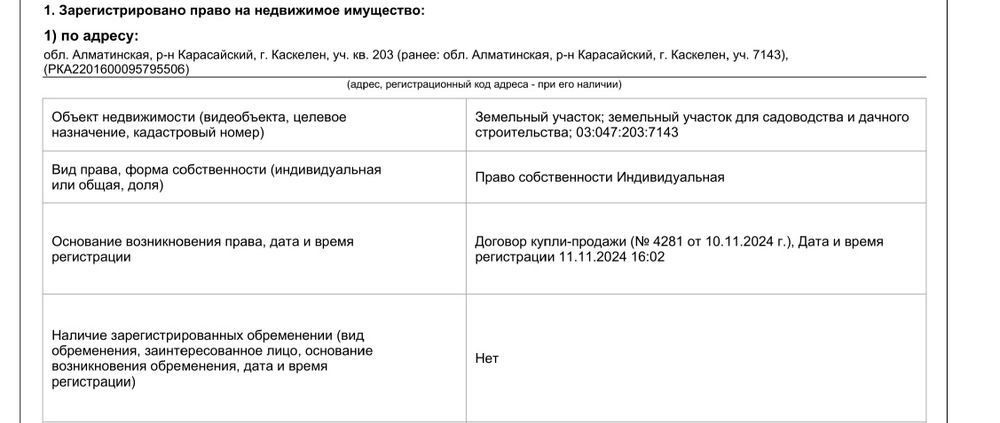 Участок в пригороде