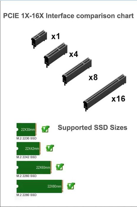 Adaptor PCIe 4.0 x1 pentru SSD  M.2 NVME - nou