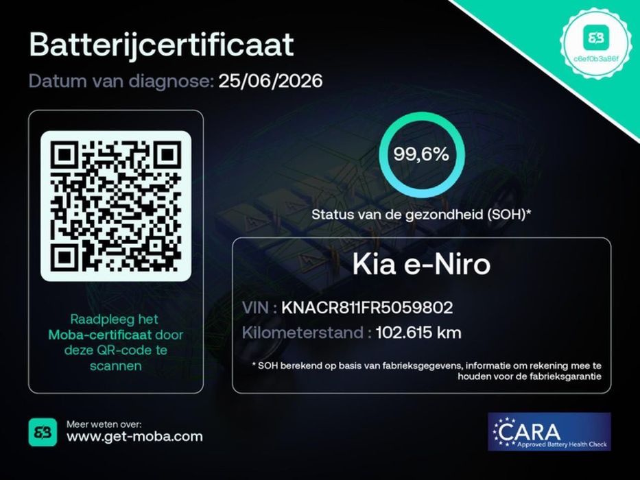 Kia e-Niro 64 kwh