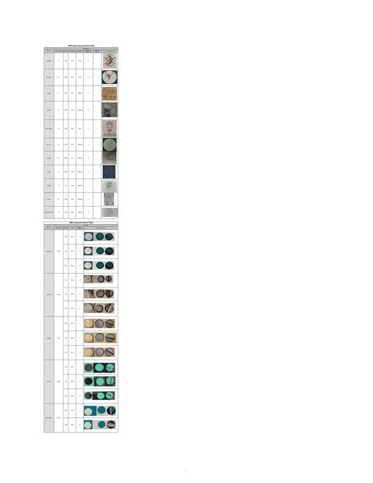 Продавам ATOMSTACK S10 Pro 50W CNC