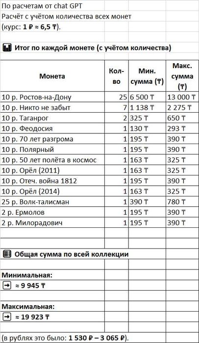 Юбилейные монеты современная Россия.