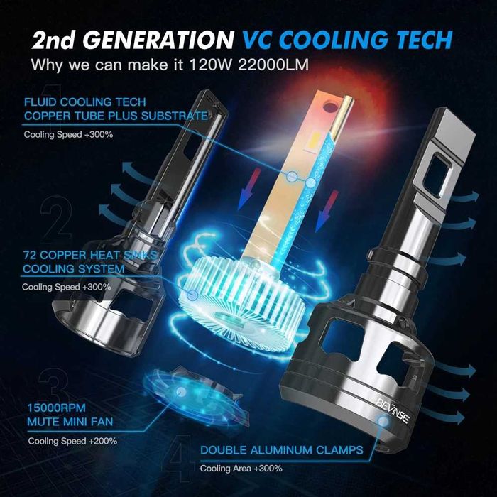 Set leduri bevinsee V45 H1 H7 H8 H9 H11 premium