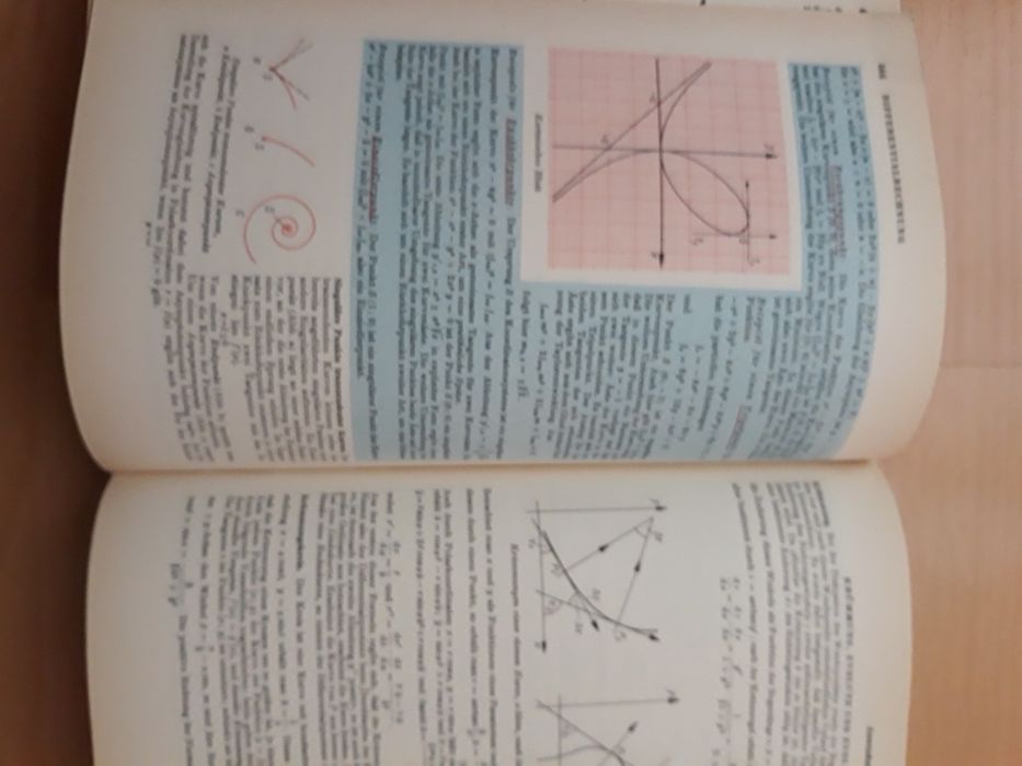 Енциклопедия по математика