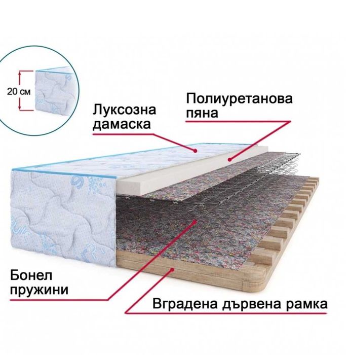 Матрак 160/200 НОВ