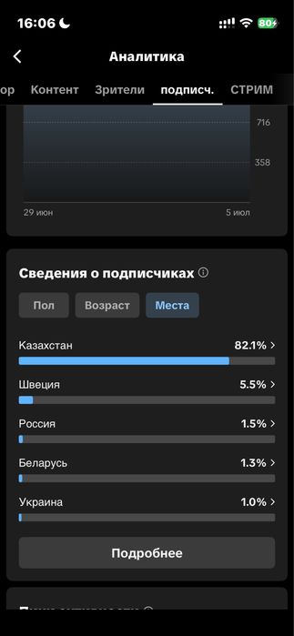 продаю тик ток аккаунт