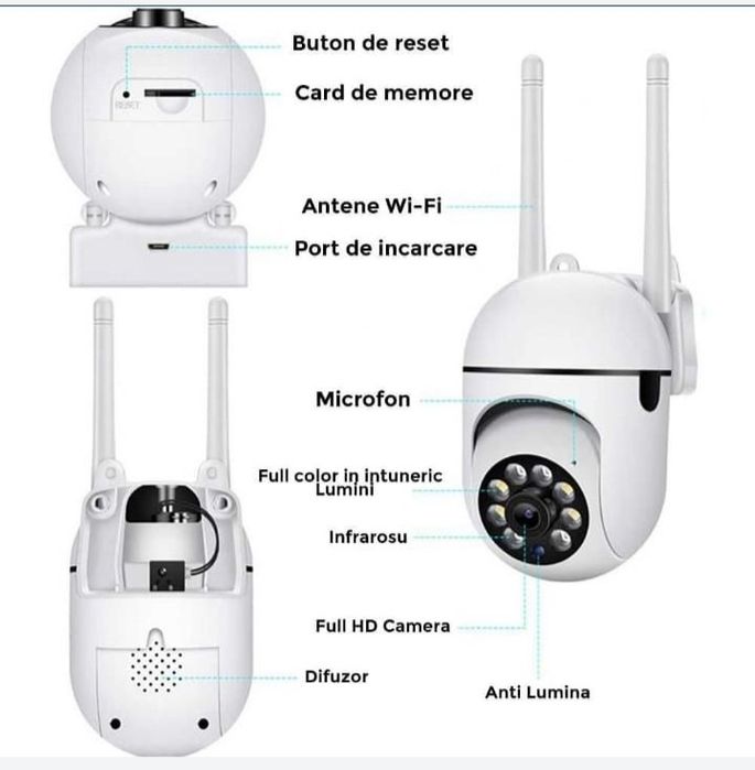 Cameră supraveghere WIFI Full-HD!!