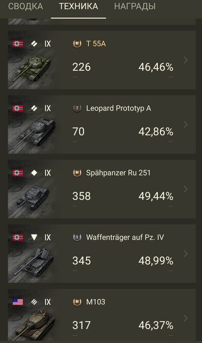 Игровой аккаунт кортошки