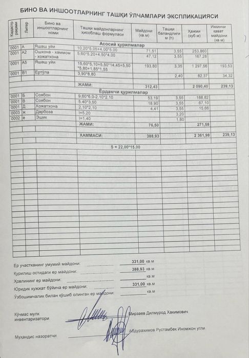 ПРОДАЕТСЯ ДОМ от собственника Домбрабад