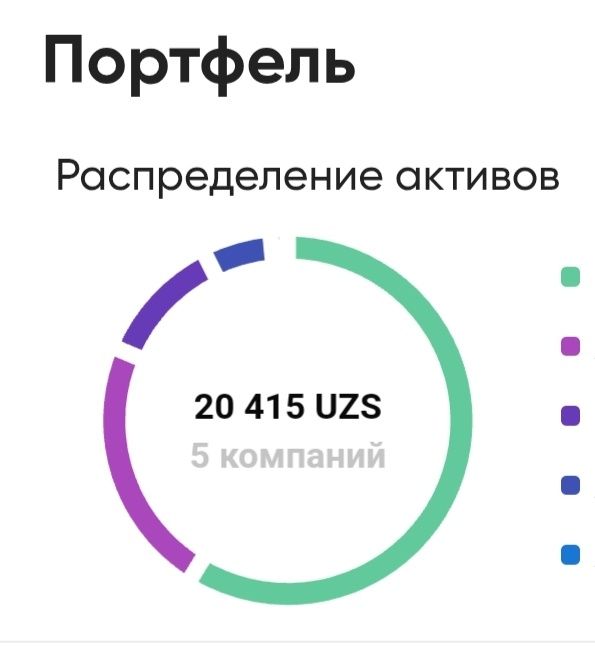 Научу как покупать и продавать ценные бумаги в уз..