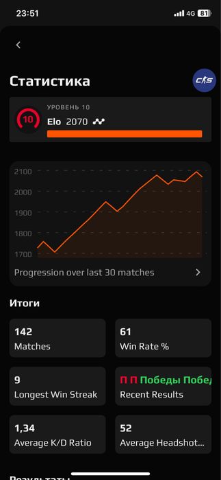 Стим аккаунт кс2