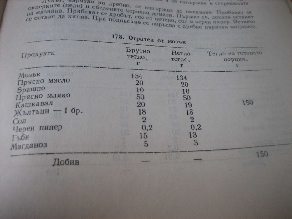 Сборник готварски рецепти за заведенията за обществено хранене
