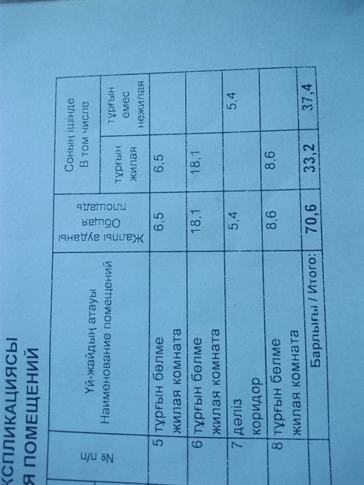 Дом на берегу озера.